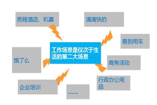 企業(yè)級軟件服務(wù)市場 班聊 vs 釘釘，誰將定義下一個(gè)微信時(shí)代？