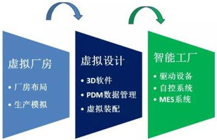智造躍遷 工業(yè)4.0浪潮下中國制造業(yè)的賦能與重塑