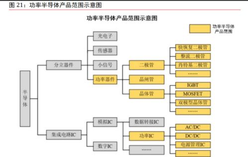 汽車芯片專題報告 三化驅動成長，國產替代前景可期