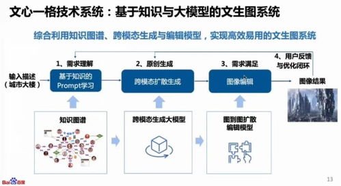 AIGC驅動新范式轉移 計算機軟硬件技術開發的挑戰與機遇