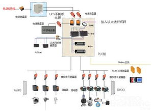 魏德米勒產(chǎn)品在上水市南公司徐涇水廠擴(kuò)建工程中的成功應(yīng)用 電氣設(shè)備的可靠保障